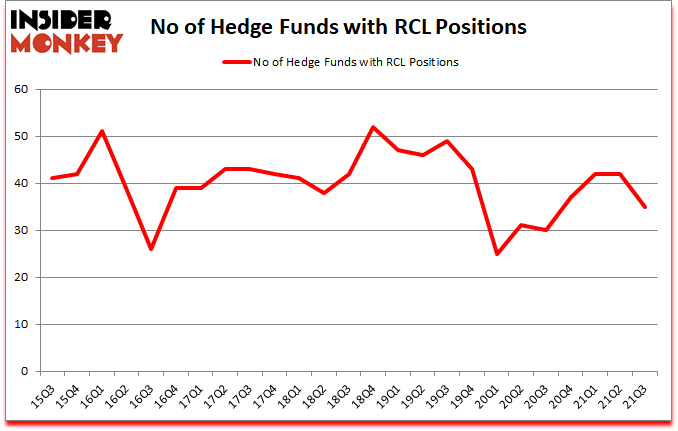 Is RCL A Good Stock To Buy?