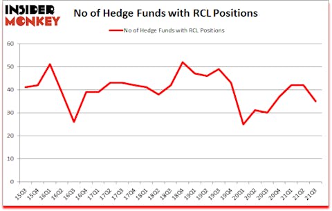 Is RCL A Good Stock To Buy?