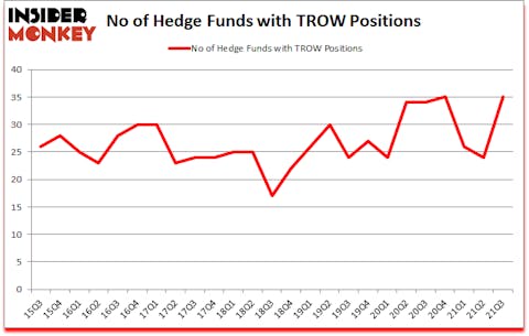 Is TROW A Good Stock To Buy?
