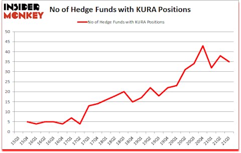 Is KURA A Good Stock To Buy?