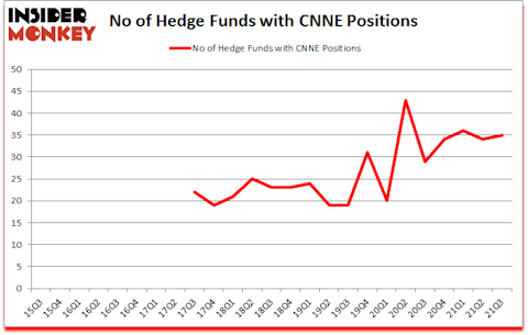 Is CNNE A Good Stock To Buy?