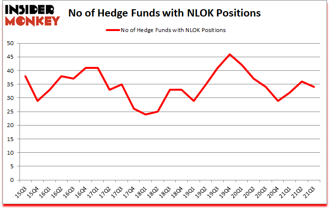 Is NLOK A Good Stock To Buy?