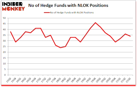 Is NLOK A Good Stock To Buy?
