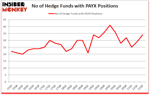 Is PAYX A Good Stock To Buy?