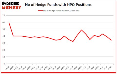 Is HPQ A Good Stock To Buy?