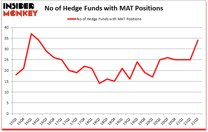 Is MAT A Good Stock To Buy?