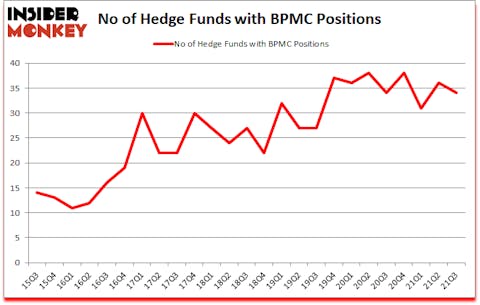 Is BPMC A Good Stock To Buy?