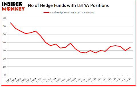 Is LBTYA A Good Stock To Buy?