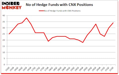 Is CNX A Good Stock To Buy?