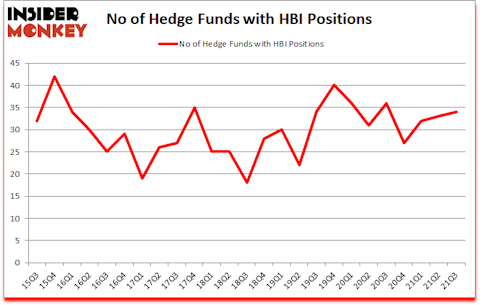 Is HBI A Good Stock To Buy?