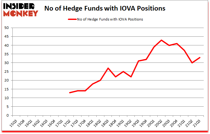 Is IOVA A Good Stock To Buy?