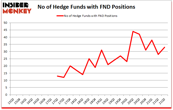 Is FND A Good Stock To Buy?