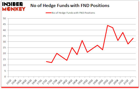 Is FND A Good Stock To Buy?