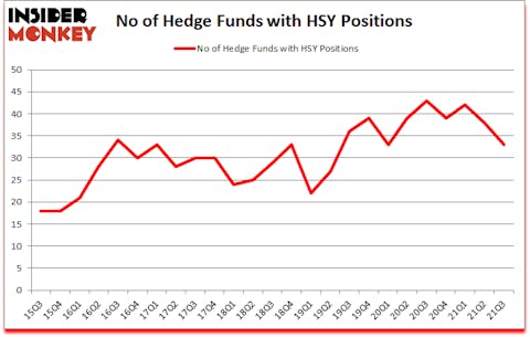 Is HSY A Good Stock To Buy?