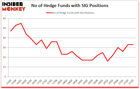 Is SIG A Good Stock To Buy?
