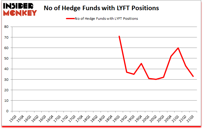 Is LYFT A Good Stock To Buy?