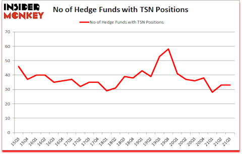 Is TSN A Good Stock To Buy?