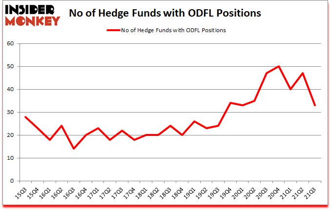 Is ODFL A Good Stock To Buy?