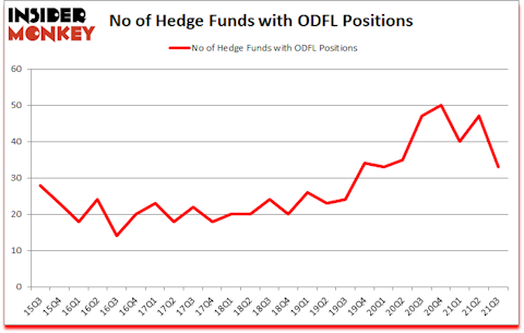 Is ODFL A Good Stock To Buy?