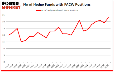 Is PACW A Good Stock To Buy?