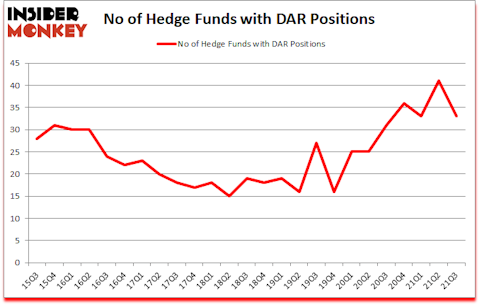 Is DAR A Good Stock To Buy?