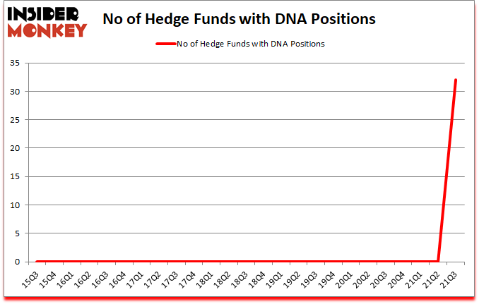 Is DNA A Good Stock To Buy?