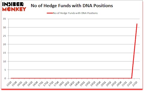 Is DNA A Good Stock To Buy?