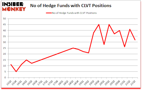 Is CLVT A Good Stock To Buy?