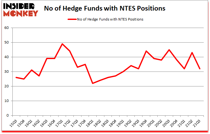Is NTES A Good Stock To Buy?
