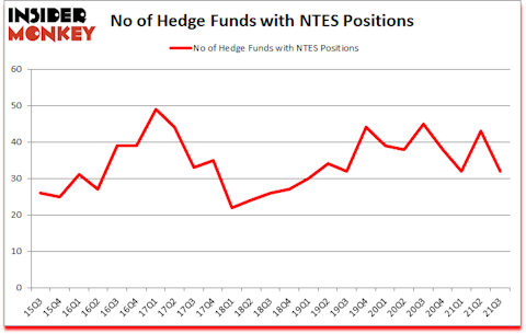 Is NTES A Good Stock To Buy?