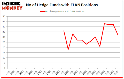 Is ELAN A Good Stock To Buy?