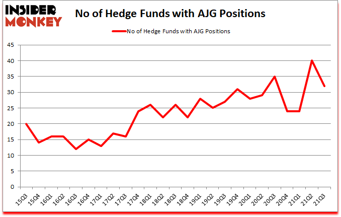 Is AJG A Good Stock To Buy?