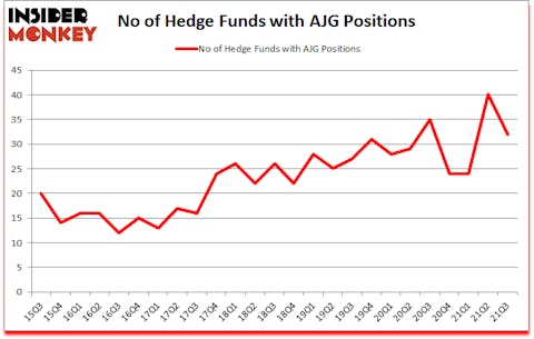 Is AJG A Good Stock To Buy?