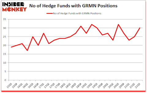 Is GRMN A Good Stock To Buy?