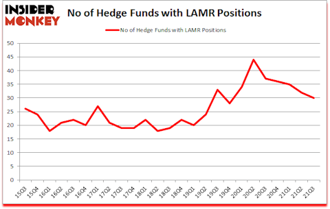 Is LAMR A Good Stock To Buy?