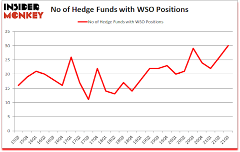 Is WSO A Good Stock To Buy?