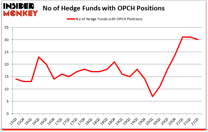 Is OPCH A Good Stock To Buy?