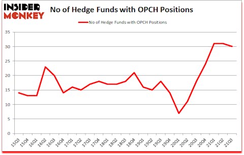 Is OPCH A Good Stock To Buy?
