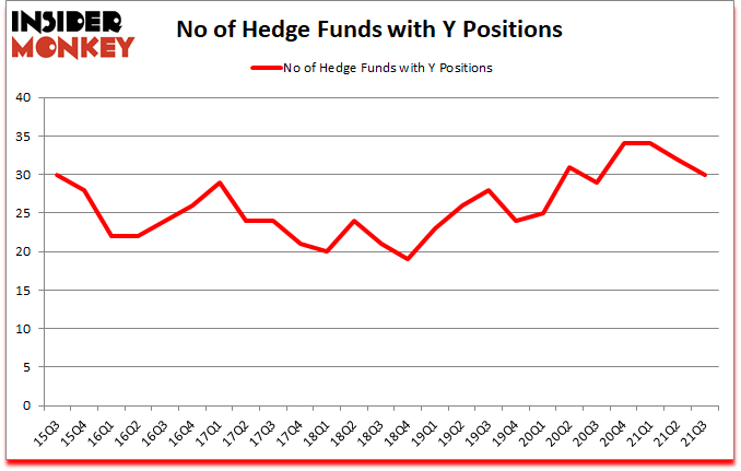 Is Y A Good Stock To Buy?
