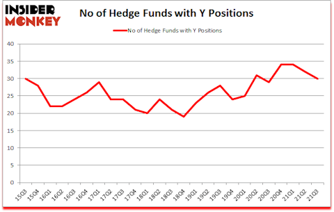 Is Y A Good Stock To Buy?