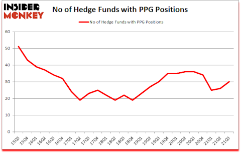 Is PPG A Good Stock To Buy?
