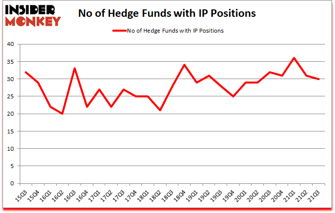Is IP A Good Stock To Buy?