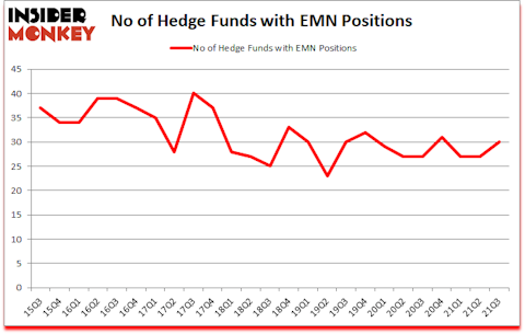 Is EMN A Good Stock To Buy?