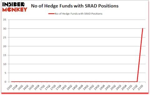 Is SRAD A Good Stock To Buy?