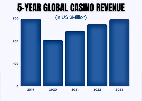 What LandBased Casino Resorts Should Learn From Online Casino Companies To Boost Their Revenue 
