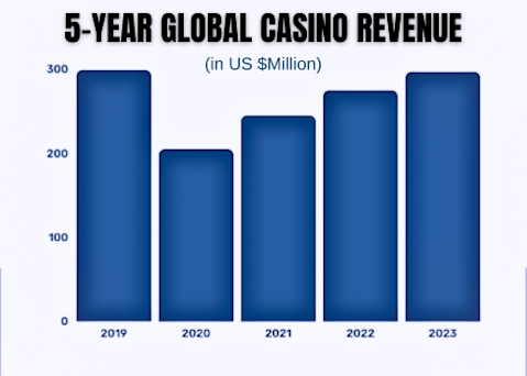 What LandBased Casino Resorts Should Learn From Online Casino Companies To Boost Their Revenue 
