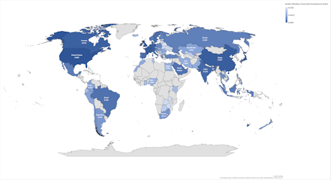 Insider Monkey Global Financial Development Index