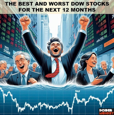 Is Microsoft Corp. (MSFT) the Best Dow Stock for the Next 12 Months?