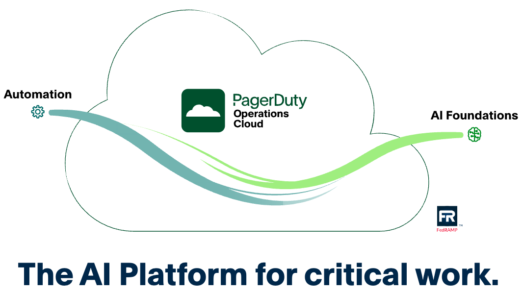Canaccord Trims PagerDuty (MDB) Price Target, Maintains Buy Rating