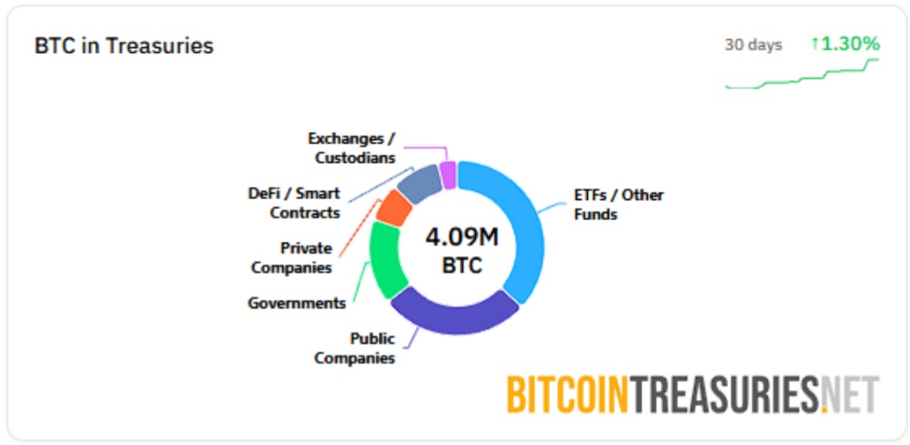 Why ARK Says Bitcoin's Maturing Market Could Attract Bigger Allocations in 2026